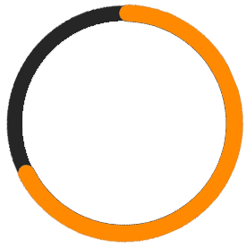 Intuitive Visual Dashboards