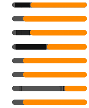 0–10 Scores & LSL Index